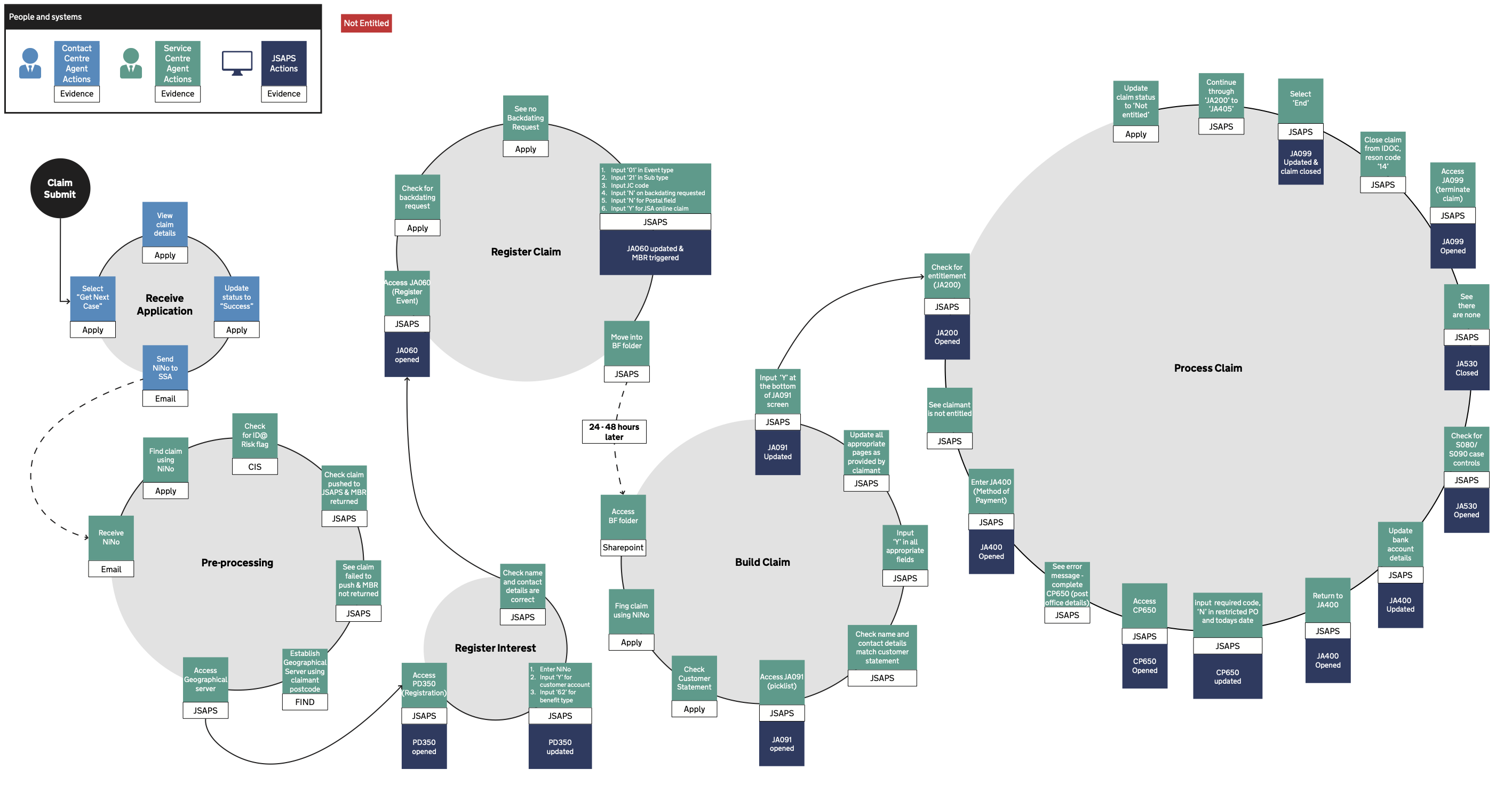 NSJSA service flow diagram, V4, November 2024