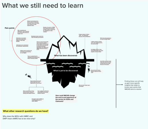 A gap analysis of the service