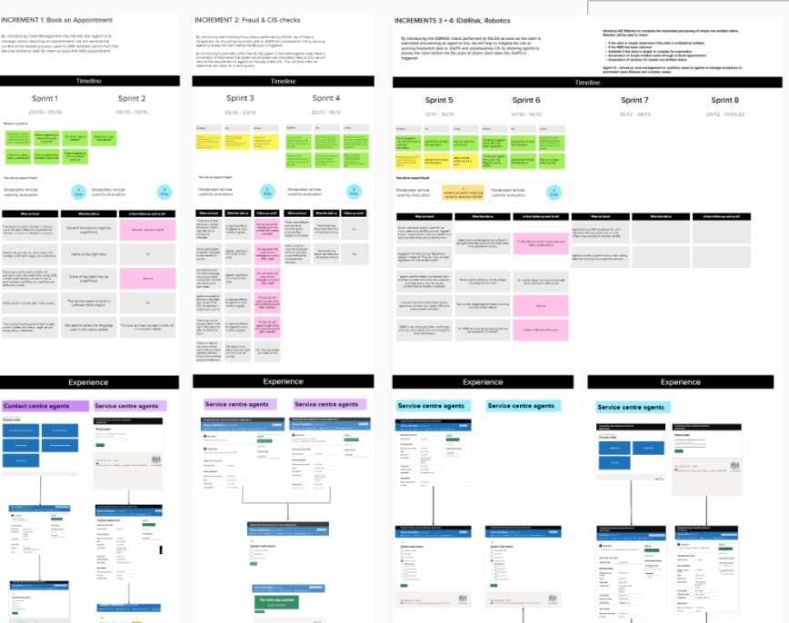 A sprint-by-sprint review of findings and decisionst